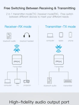 PX Latență Scăzută bluetooth audio 5.0 transmițător receptor stereo wireless adapter aptX HD pentru TV heaphone ampilifer