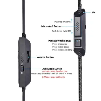 Noul Cablu Audio Căști prelungitor Mute Control Volum negru Cablu Audio cu Microfon pentru Astro A10/A40/A30/A50 Dropship