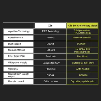 Aune X5-6 dac decodare amplificator Digital pe 32 de biți/384K SD Intrare optic Coaxial RCA AES Ieșire difuzor Activ acasă amplificator